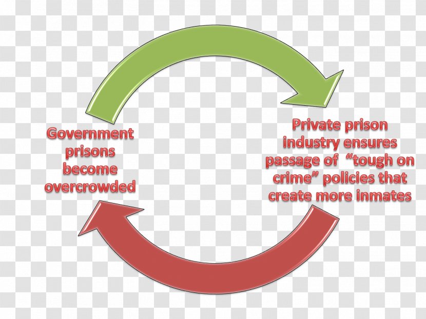 Private Prison CoreCivic Geo Group Inc Privately Held Company - Logo - Business Transparent PNG