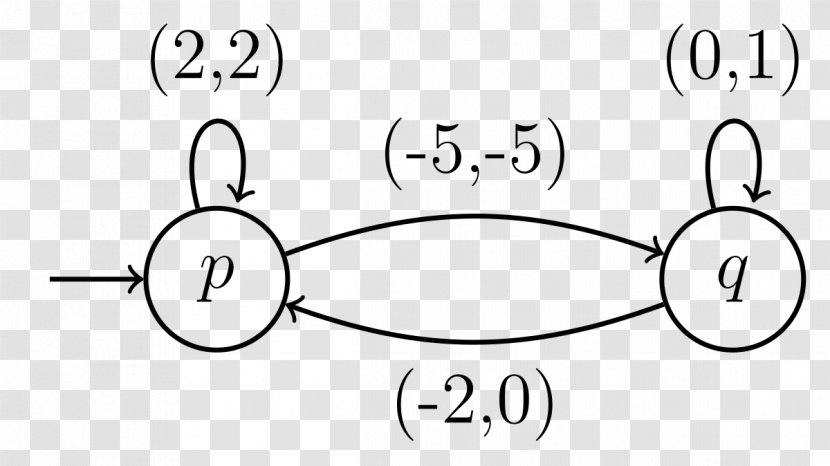 Vector Addition System Number - Flower Transparent PNG