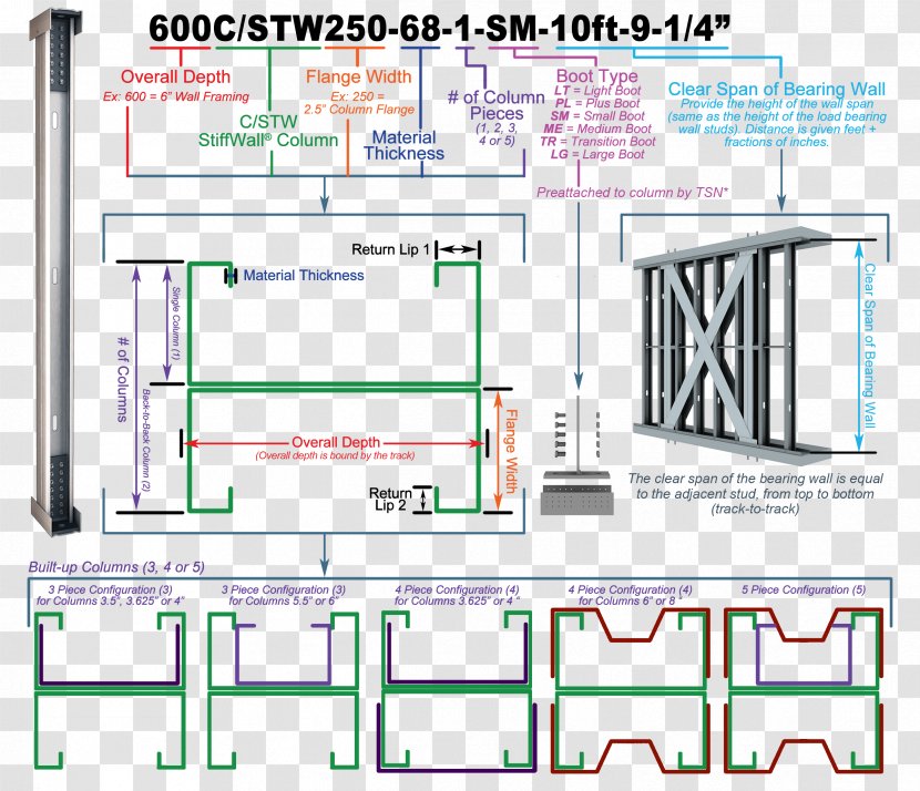 Shear Wall Stud Structure Column - Load-bearing Member Transparent PNG