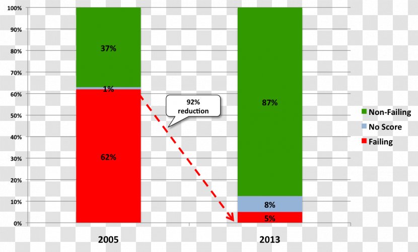 Orleans Parish School Board Student Educate Now Grading In Education - Parallel Transparent PNG