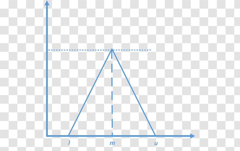 Triangle Area Point Diagram - Symmetry - Blured Transparent PNG
