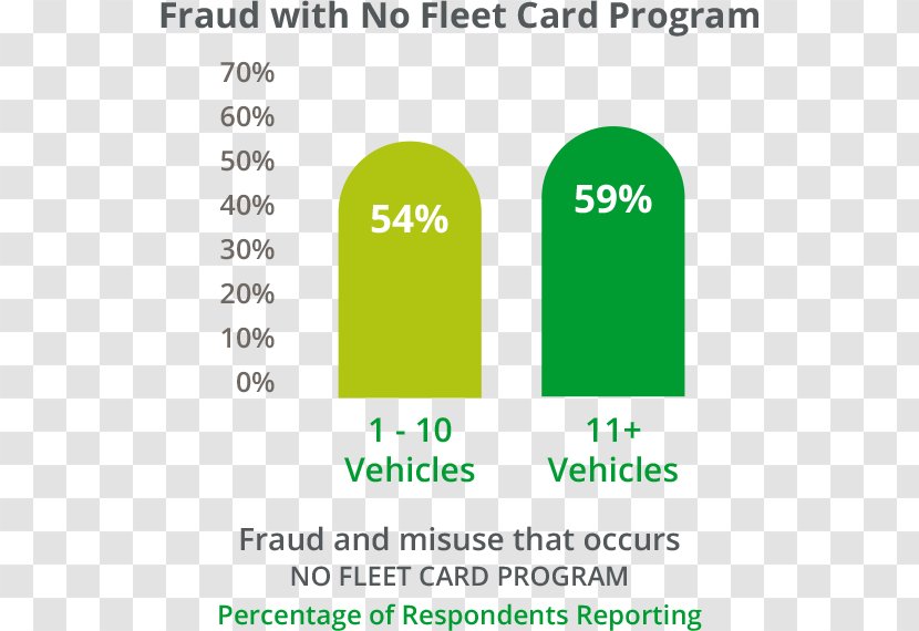 B P Fuel Cards BP Natural Gas Credit Card - Ervia Transparent PNG