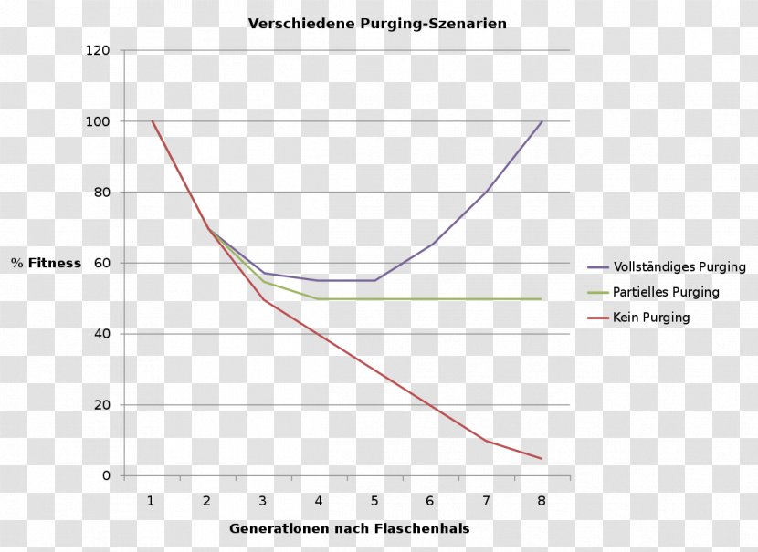 Line Angle Document - Diagram Transparent PNG