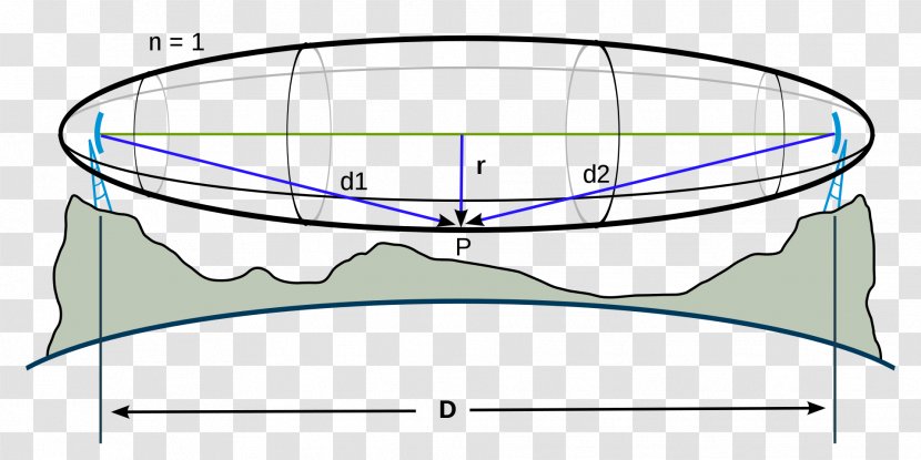 Fresnel Zone Aerials Wave Lens Physicist - Drawing - Bande Transparent PNG