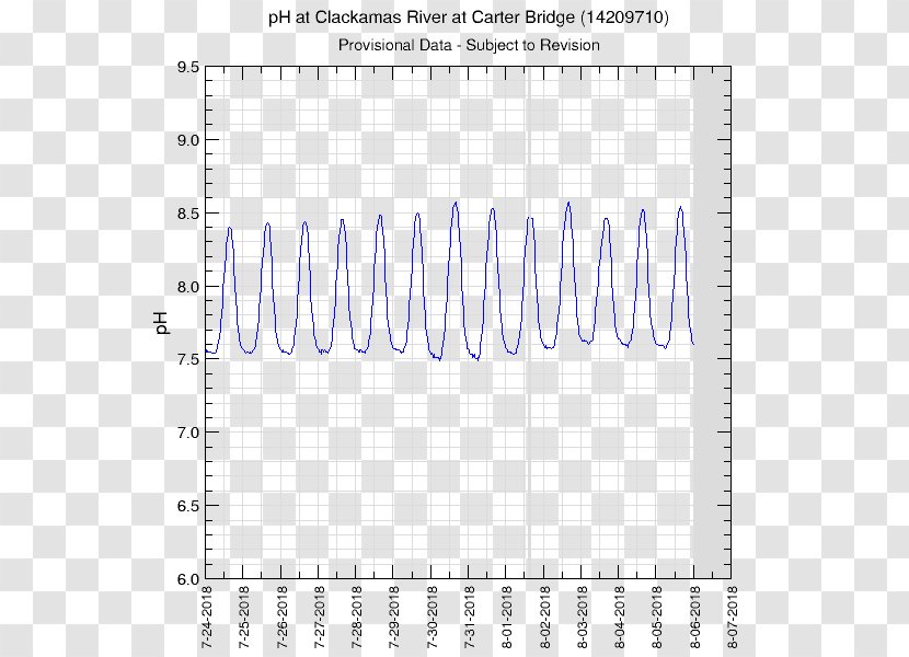 Paper Plot Willamette River Graph Of A Function - Heart - Bridge Water Transparent PNG