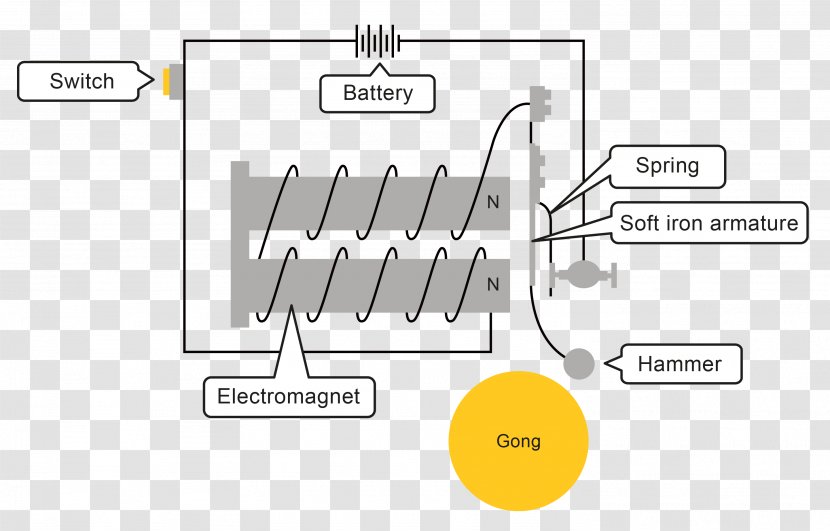 Electrical Wires & Cable Electricity Wiring Diagram Circuit Electric Current - Electromagnet - Technology Transparent PNG
