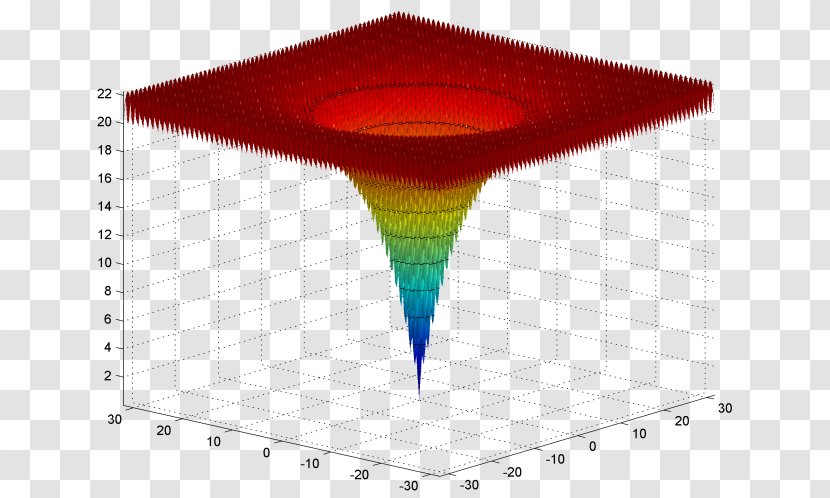 Ackley Function Mathematical Optimization Problem - Funnel Transparent PNG