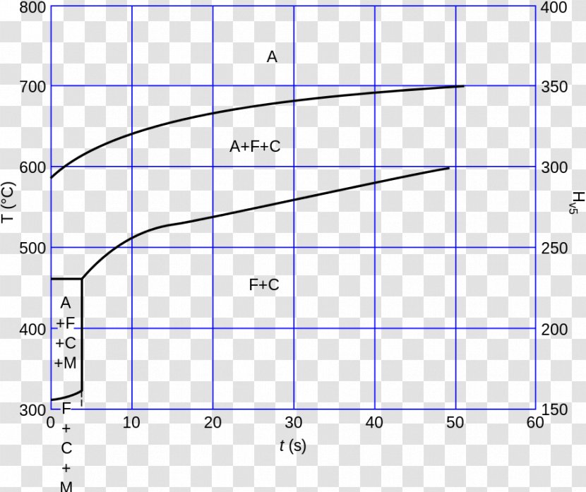 Line Point Angle Diagram - Symmetry Transparent PNG