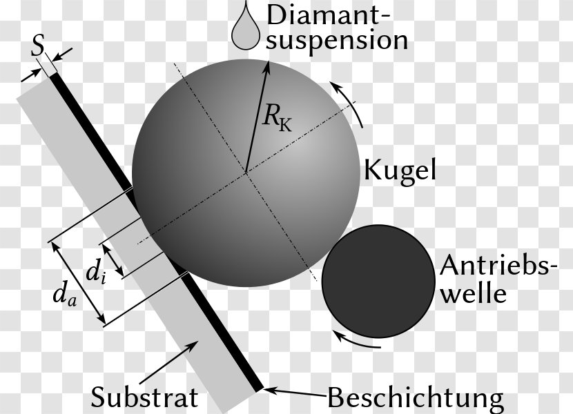 Calotte - Diagram - Text Transparent PNG