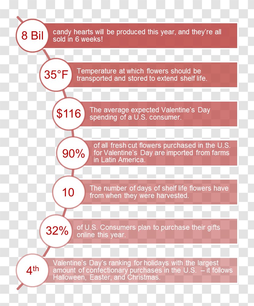 Valentine's Day Gift 14 February Information Love Transparent PNG