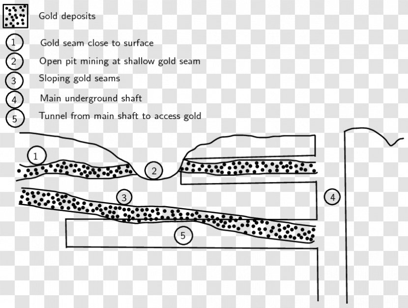 Shaft Mining Mineral Underground Process - Paper - Gold Transparent PNG