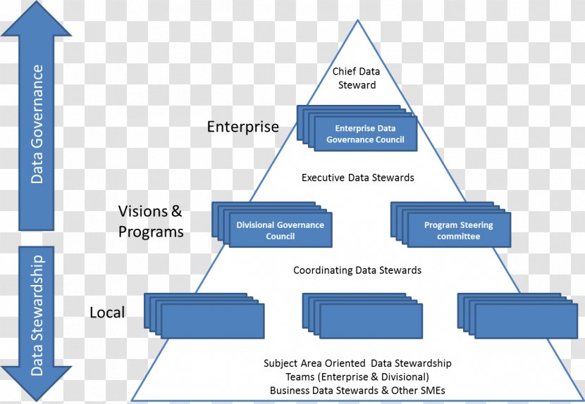 Master Data Management Organization Enterprise - Quality - Stewardship Transparent PNG