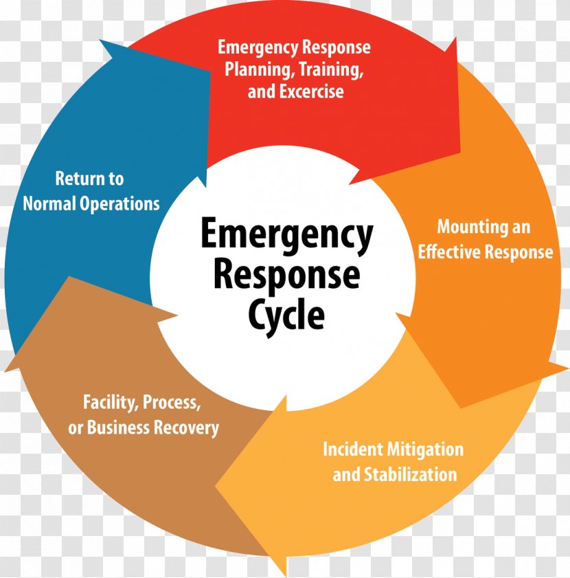 Federal Emergency Management Agency Preparedness Planning - Brand - Disaster Transparent PNG