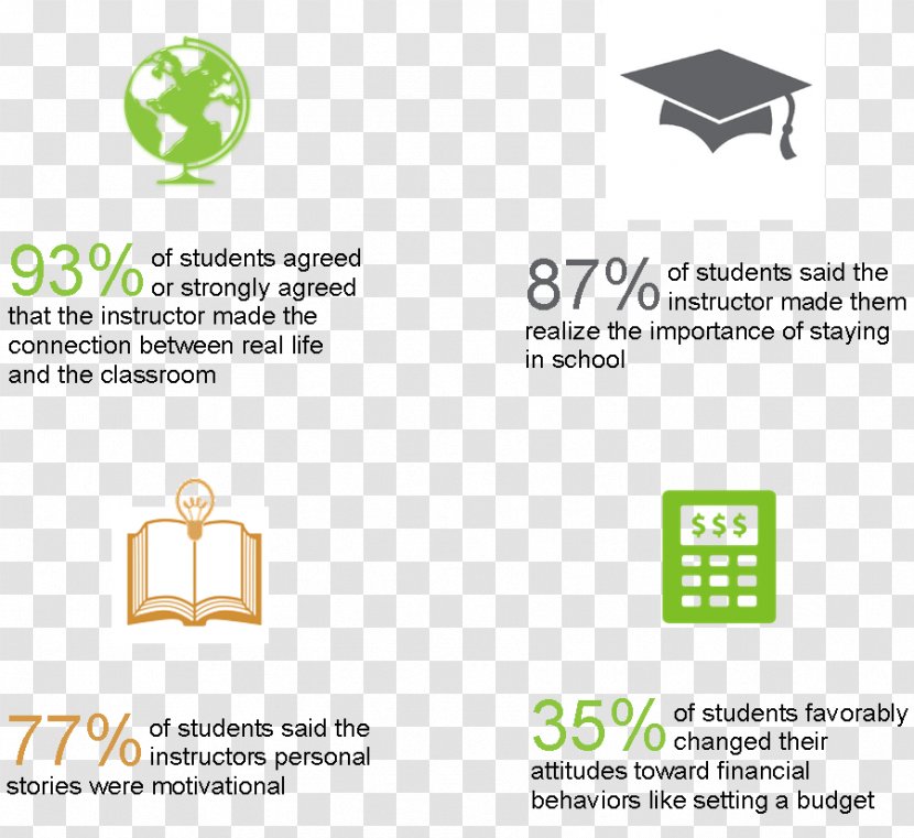 Logo Furniture - Infographic - Education Transparent PNG