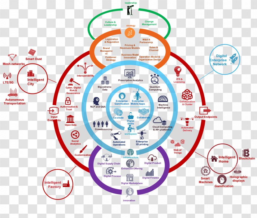 Business Model Organization Enterprise Modelling Education - Barriers To Entry - Vi Design Transparent PNG