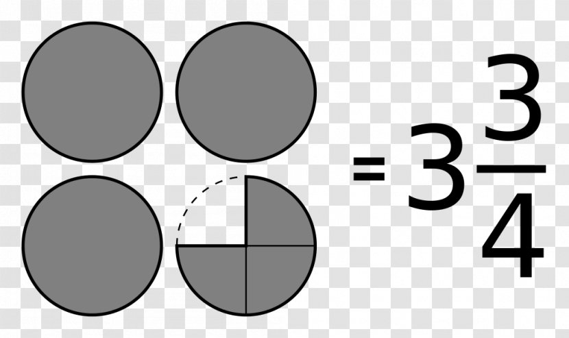 Number Fraction Mathematics Addition Decimal Representation - Tamil Wikipedia - Pie Chart Transparent PNG