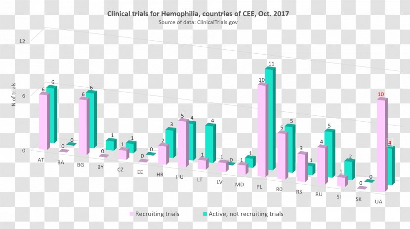 Clinical Trial Liver Cancer Research Disease Health - Text Transparent PNG