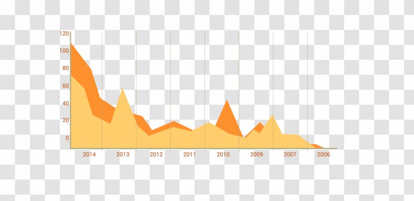 Angle Wallpaper - Triangle - Orange Data Chart Transparent PNG