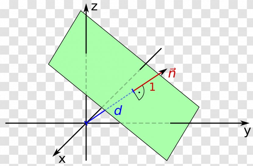 Hesse Normal Form Point Normalenform Line Plane - Canonical Transparent PNG