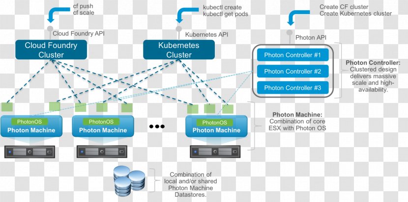 VMware VSphere ESXi Virtual Machine Hypervisor - Operating Systems - Platform Transparent PNG