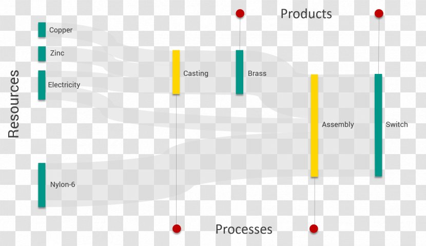 Life-cycle Assessment Business Sustainability - Plot Transparent PNG