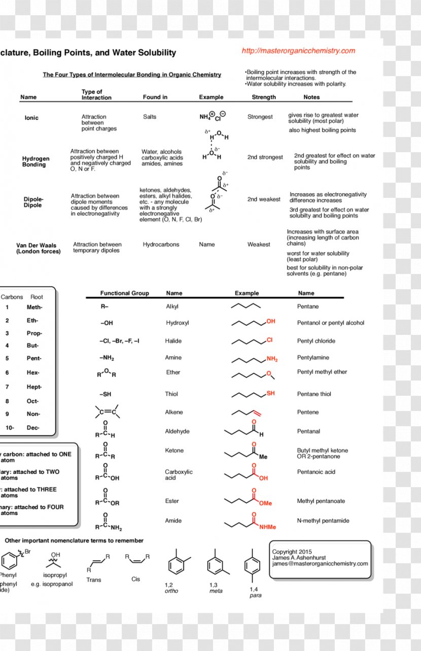 Organic Chemistry Compound Chemical Reaction Biochemistry - Paper - Soluble Pattern Transparent PNG