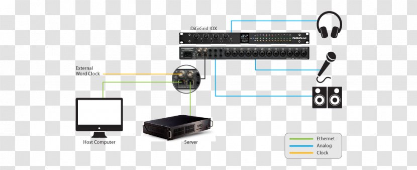 Electrical Cable SoundGrid Computer Servers Interface Input/output - Hardware - Host Transparent PNG