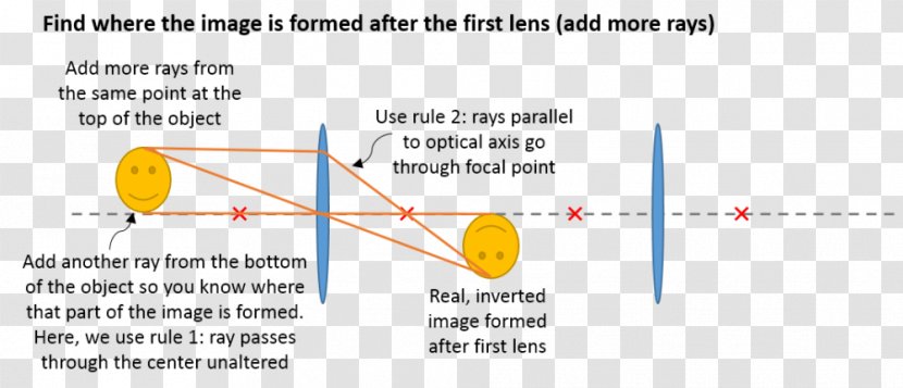 Paper Line Angle Technology Diagram Transparent PNG