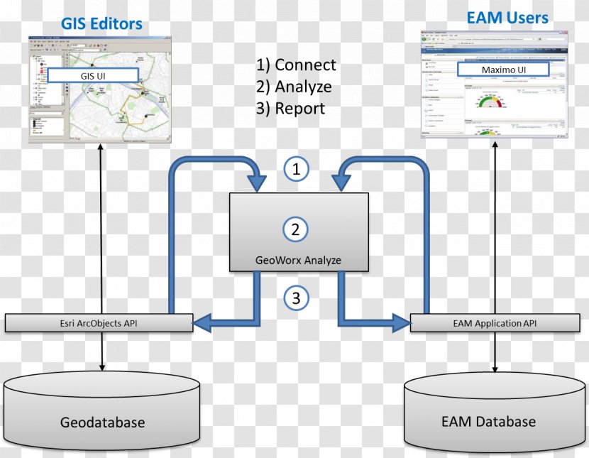 Business Architecture Diagram Organization Maximo - Information Transparent PNG