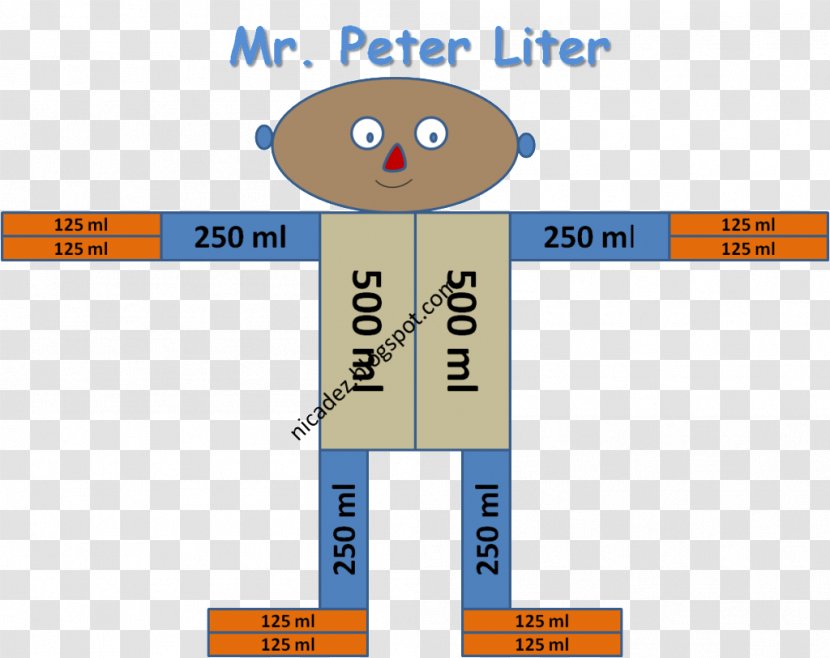Liter Measurement Gallon Template Résumé - School - Teacher Transparent PNG
