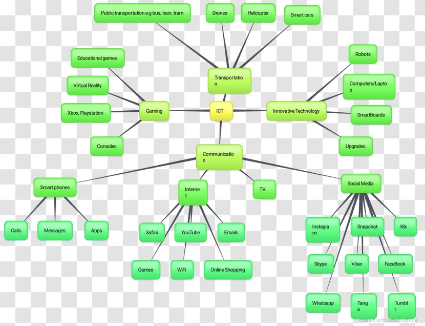 Computer Network Diagram Organization - Social Morality Propaganda Map Transparent PNG