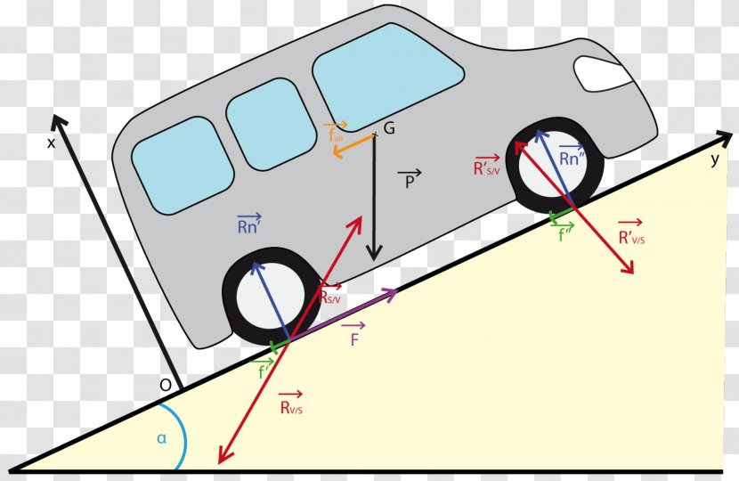 Force Car Friction Physics Work - Net Transparent PNG