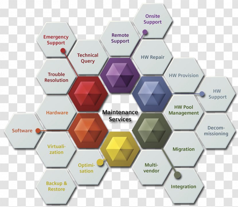 Infographic Service Template - Hexagon - Facilities Maintenance Transparent PNG