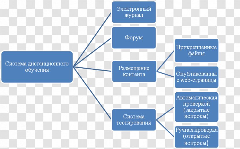 Brand Web Analytics Business - Text - Distance Education Transparent PNG