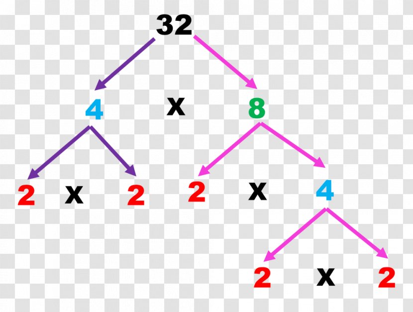 Mathematics Prime Number Triangle Mathematical Problem - Diagram Transparent PNG