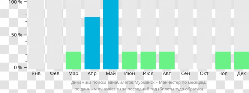 Aviasales.ru Airline Ticket Phnom Penh Khabarovsk Document - Energy - Man Machine Chart Transparent PNG