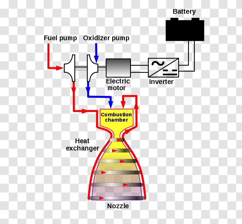 Rocket Engine Staged Combustion Cycle Expander Gas-generator Transparent PNG
