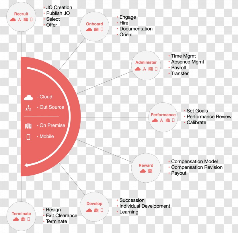 Human Resource Management Strategy Organization - Strategic Planning - Business Transparent PNG