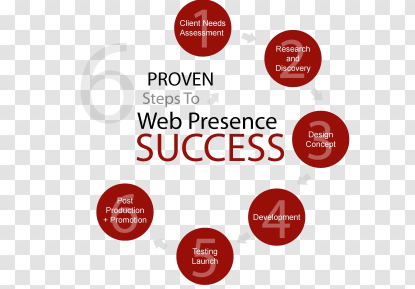 Logo Brand Font - Online Presence Management Transparent PNG