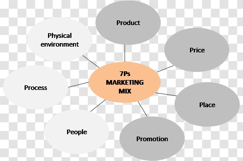 Marketing Mix Business Strategy Services Transparent PNG