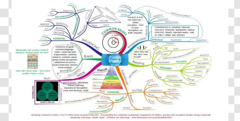 How To Mind Map Use Your Head Leadership Vs Management - Cartoon - Cliparts Group Influence Transparent PNG