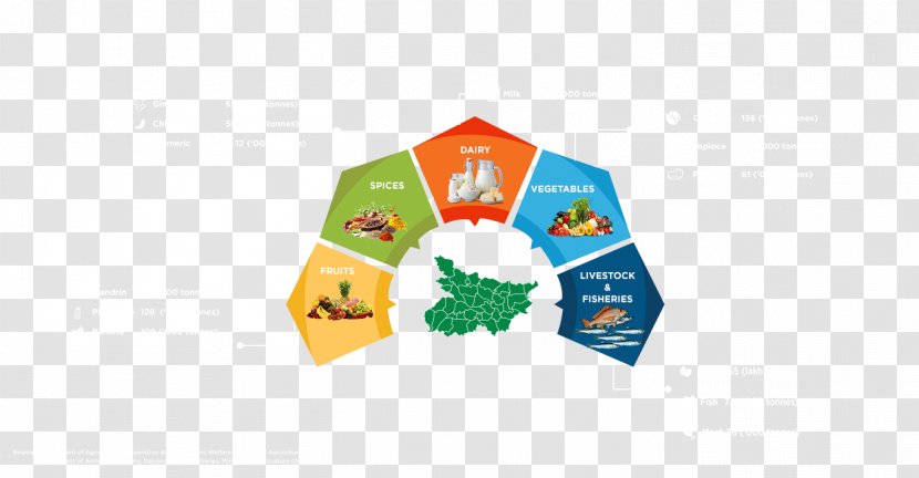 Maharashtra Food Processing Indian Cuisine Agriculture Papadum - India - Business Transparent PNG