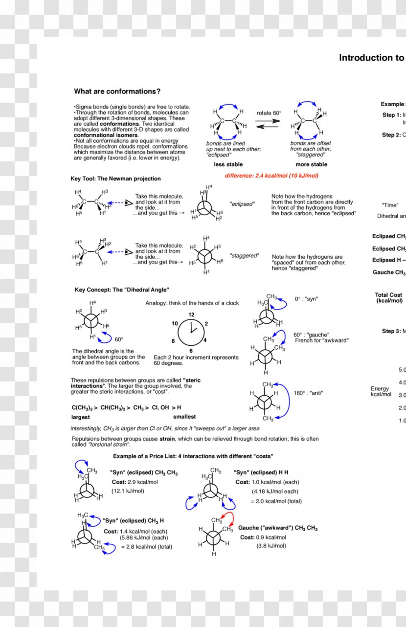 Chemical Reaction Organic Chemistry Mechanism - Paper - Eclipsed Conformation Transparent PNG