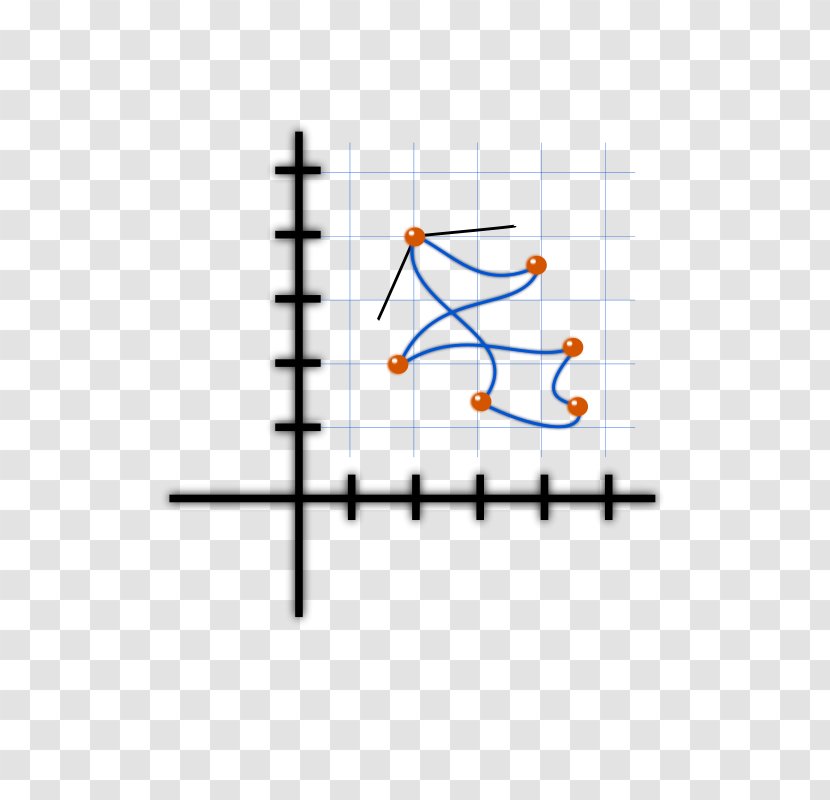 Algebra Calculus Mathematics Euclidean Vector Formula - Graph Of A Function - Plot Cliparts Transparent PNG
