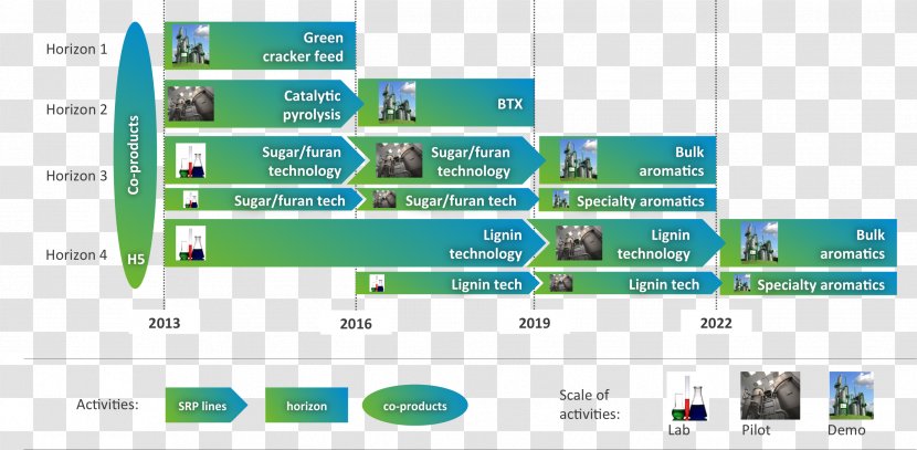 Computer Program Organization Web Page Screenshot - Grass Transparent PNG