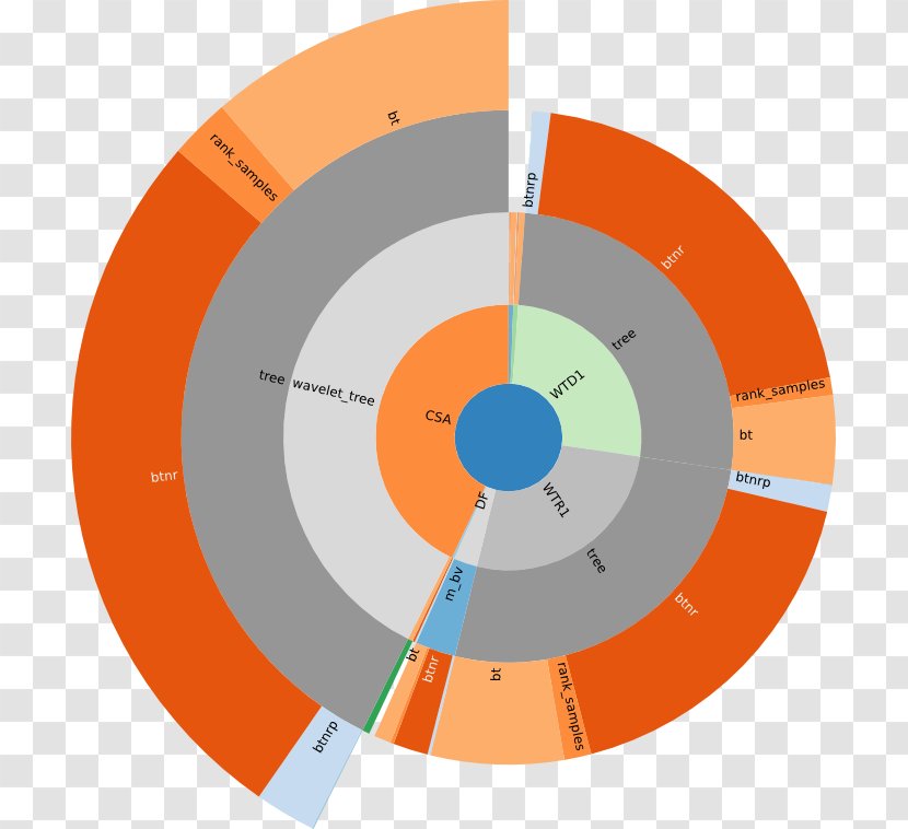 Circle - Diagram - Orange Transparent PNG