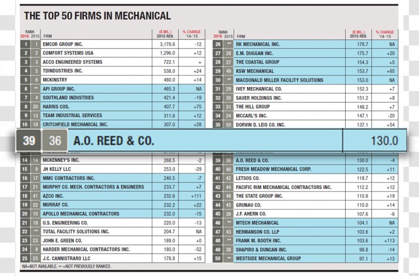 Engineering Screenshot Material Line Font - Company Letterhead Samples Transparent PNG