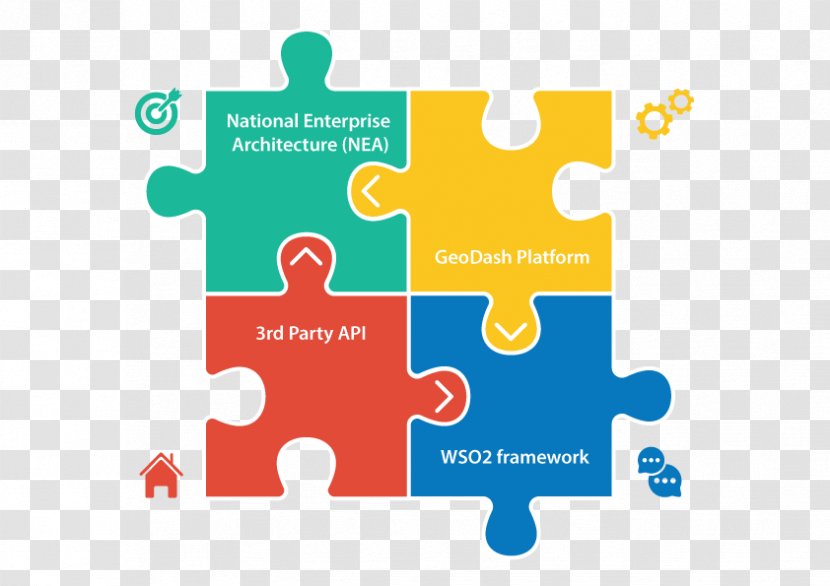 Business SWOT Analysis Organization Presentation Template - Targetprocess Transparent PNG