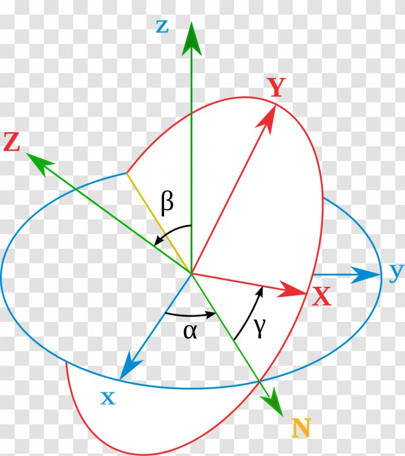 Conversion Between Quaternions And Euler Angles Rotation Orientation Rigid Body - Angle Of - Four Frame Transparent PNG