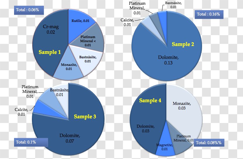 Automated Mineralogy QEMSCAN Petrography - Quantitative Analysis - Amphibole Transparent PNG